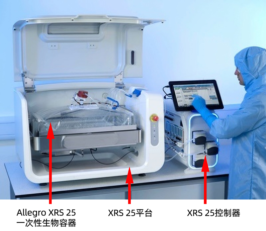 PALL XRS 25生物反應器系統,頗爾PALL北京一級代理商
