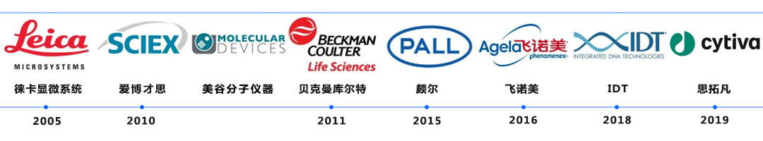 丹納赫生命科學方向并購時間表