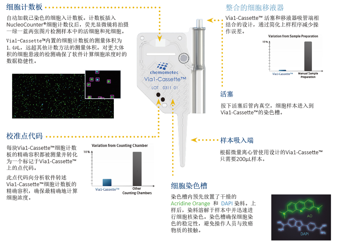 Chemometec NucleoCounter細胞計數儀
