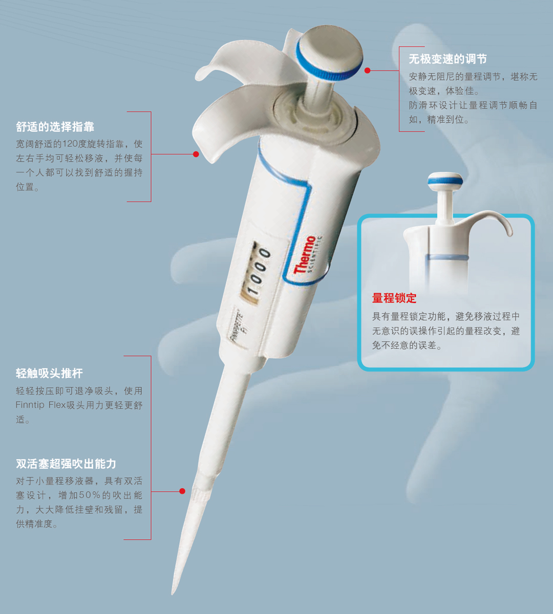 Thermo Fisher Finnpipette F1移液器一級代理商
