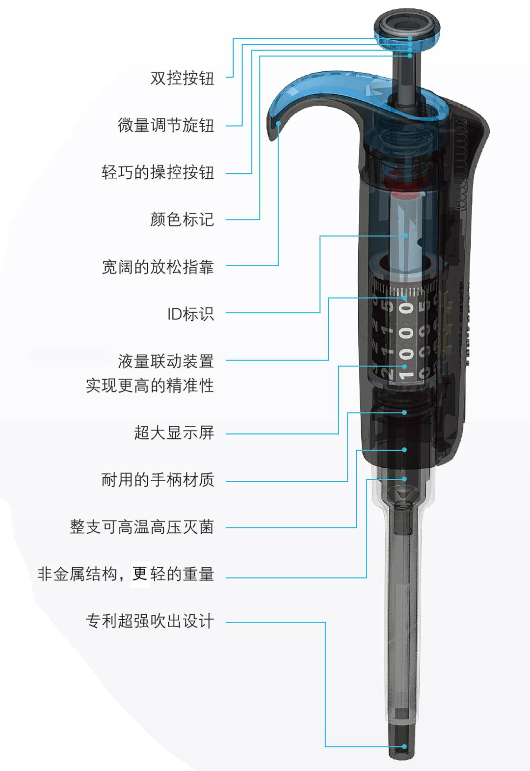 Thermo Fisher Finnpipette F2移液器一級代理商