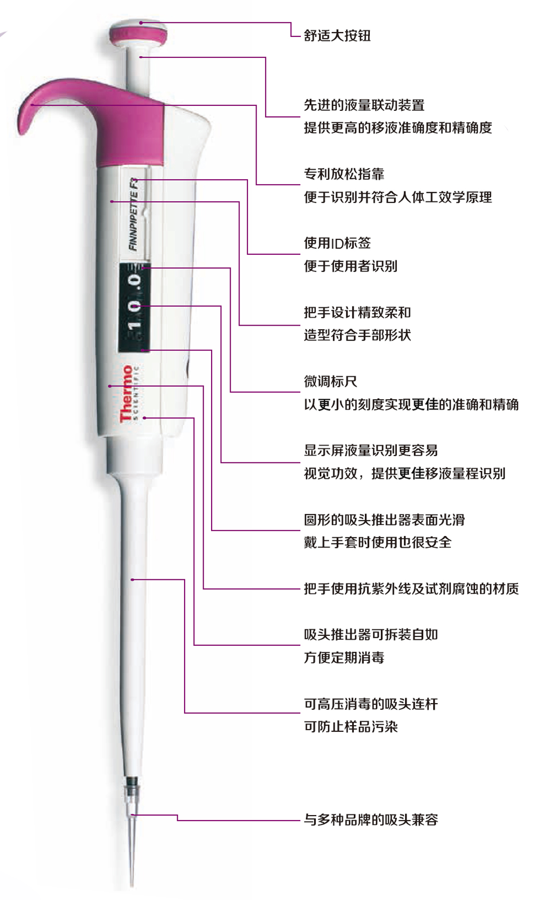 Thermo Fisher Finnpipette F3移液器一級代理商