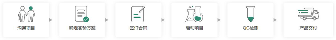 義翹神州CRO實(shí)驗(yàn)外包服務(wù)代理商北京澤平